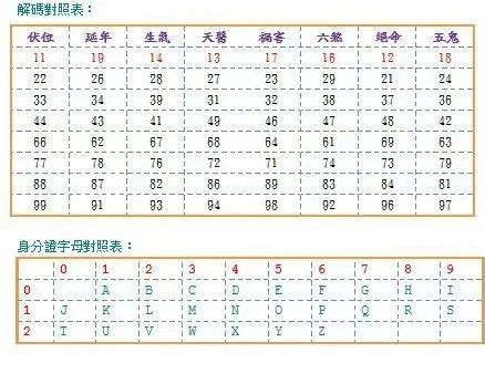 2數字吉凶|數字吉凶查詢